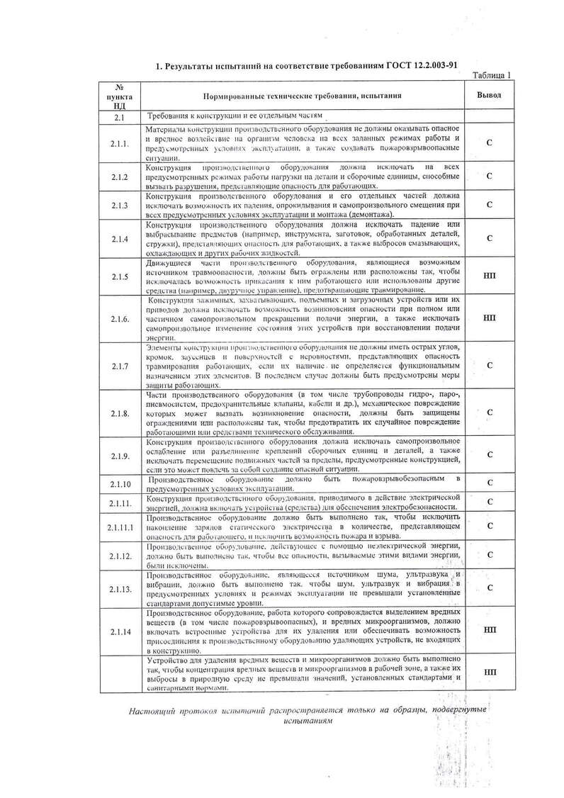 Протокол испытаний к Евразийской декларации соответствия стр. 2 - документы «НТФ ВОСТОКнефтегаз»